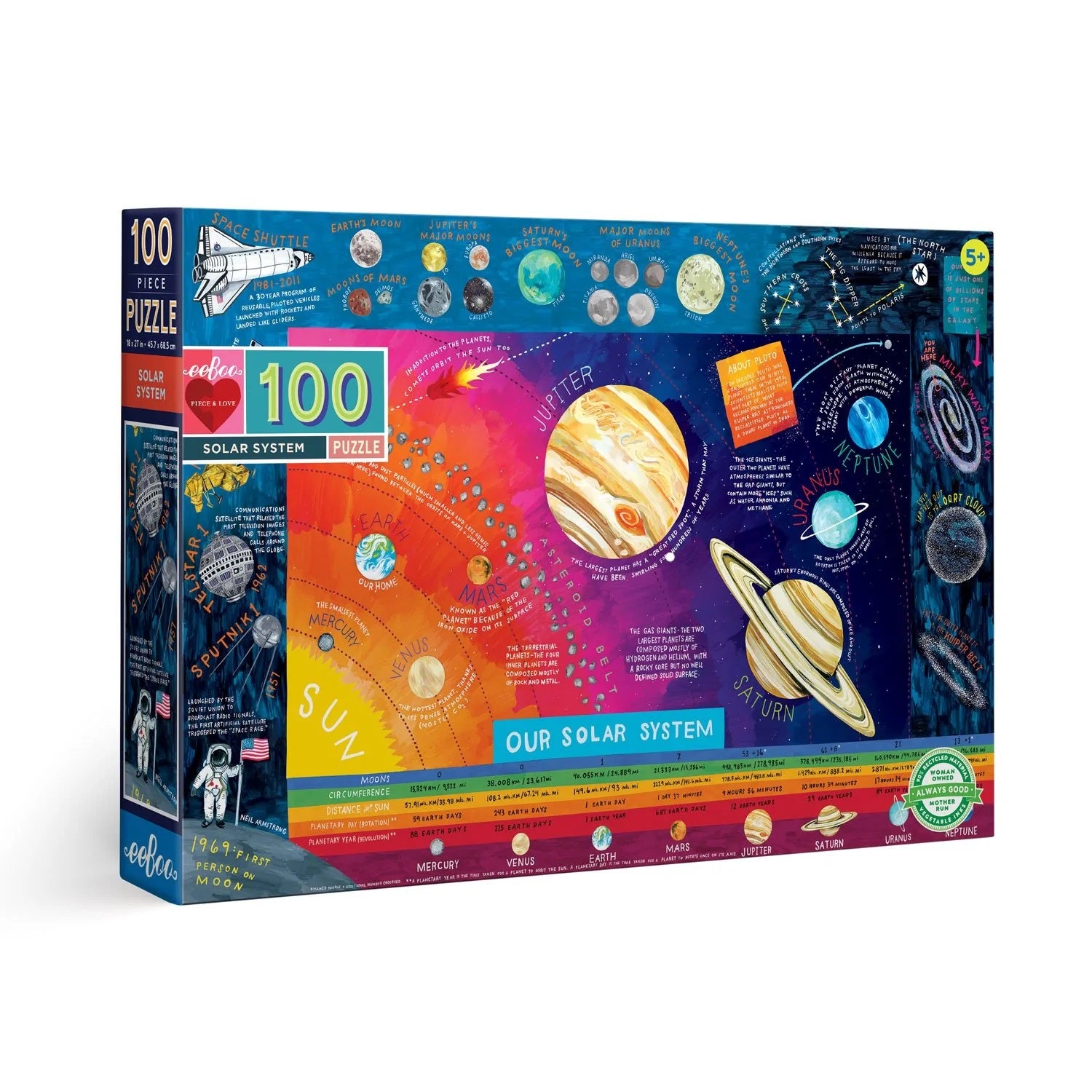 Solar System puzzle