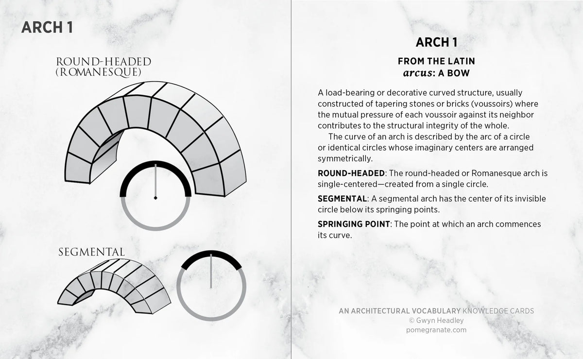 An Architectural Vocabulary Knowledge Cards